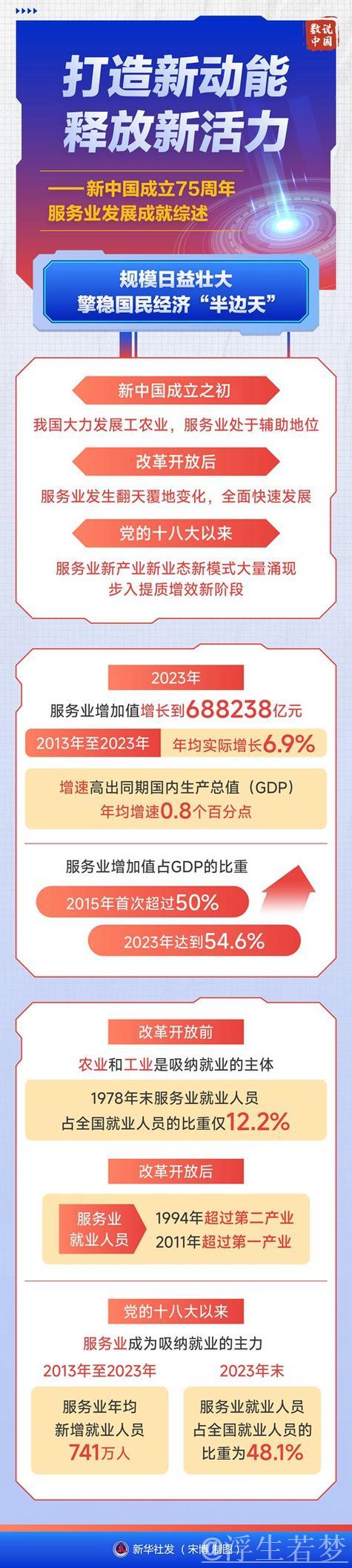 服务业持续引领我国经济增长主引擎