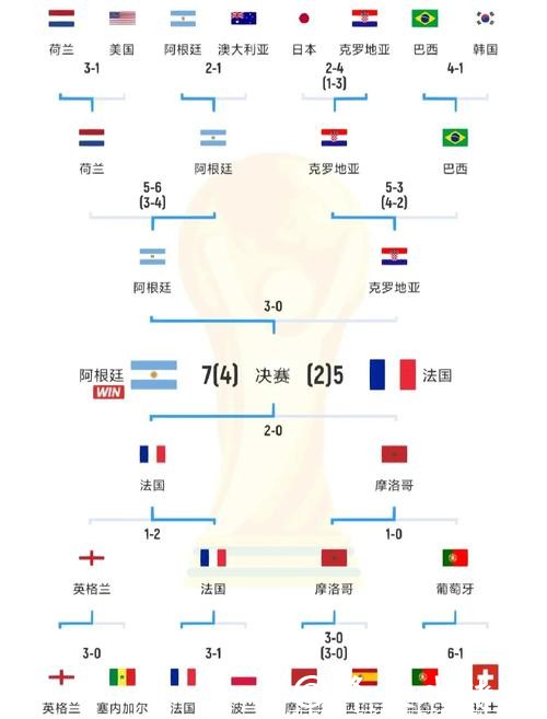 世界杯比赛预测:影响比赛的关键因素解析 世界杯比赛预测:影响比赛的关键因素解析