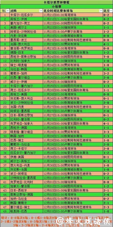 世界杯赛程预测：决赛日期和热门球队猜想