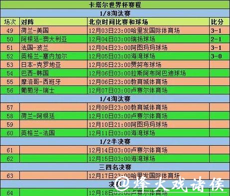 2026年世界杯比赛统计数据全面解析 2026年世界杯比赛统计数据全面解析